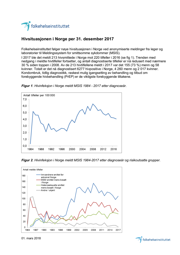 Liten nedgang i nye hivtilfeller