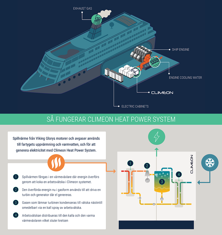 Climeon Heat Power System