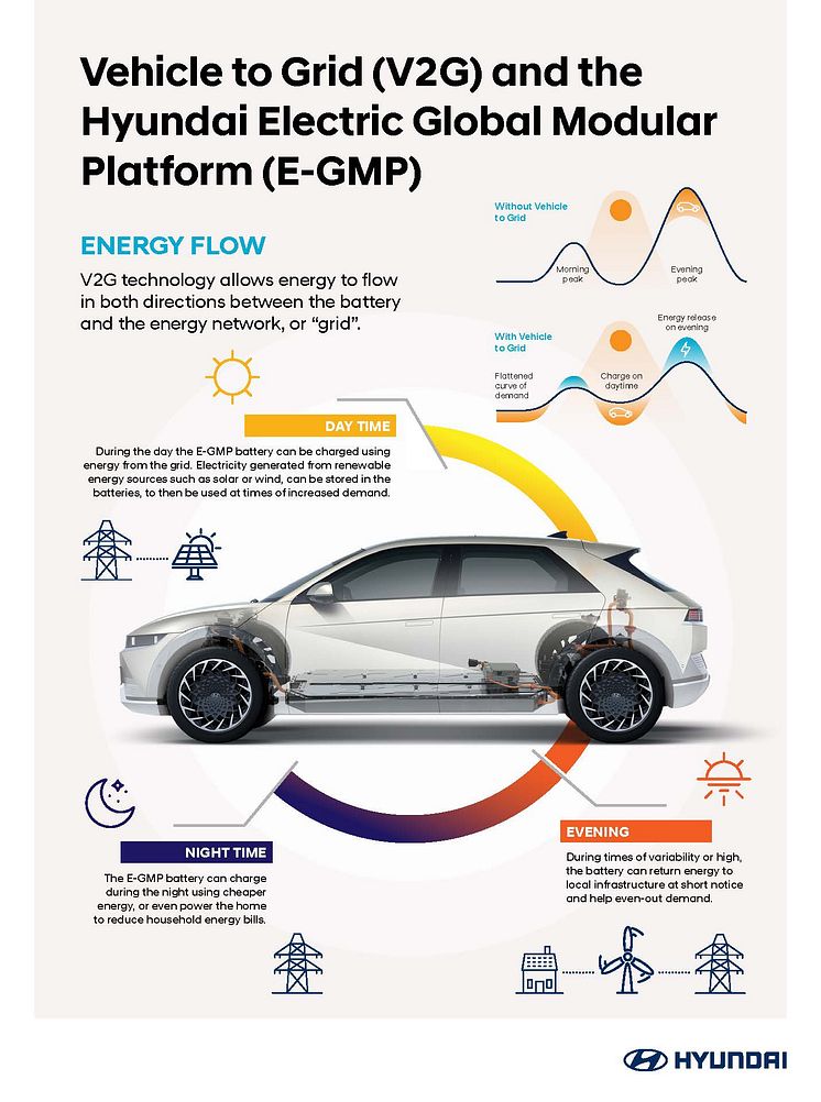 Hyundai_V2G_E-GMP_Infographic.jpg