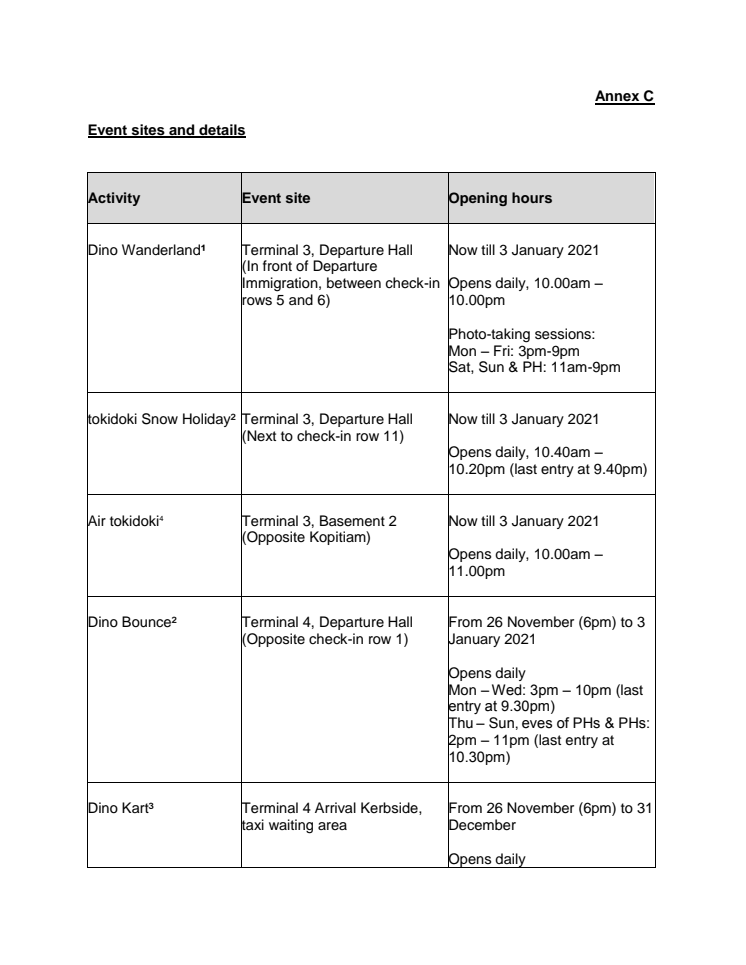 Annex C - Festive event sites and details