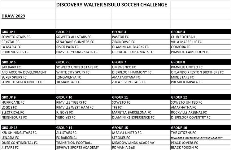 Draw for 2023 Discovery Walter Sisulu Soccer Challenge