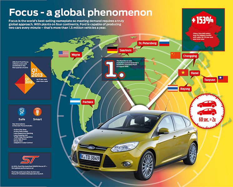 Ford Focus maailman myydyin malli