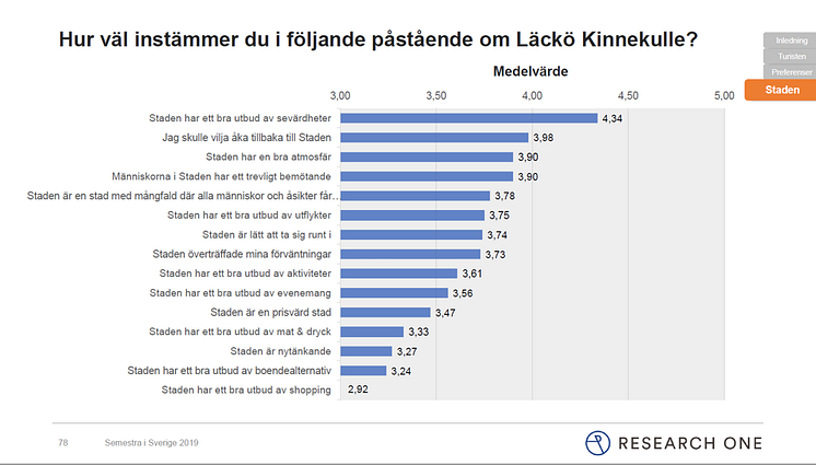 Påståemde om Läckö-Kinnekulle