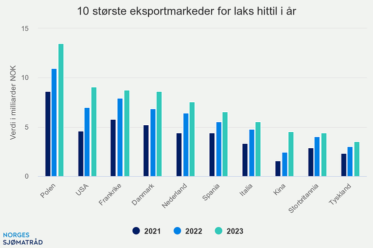 10-strste-eksportmarkede (3)