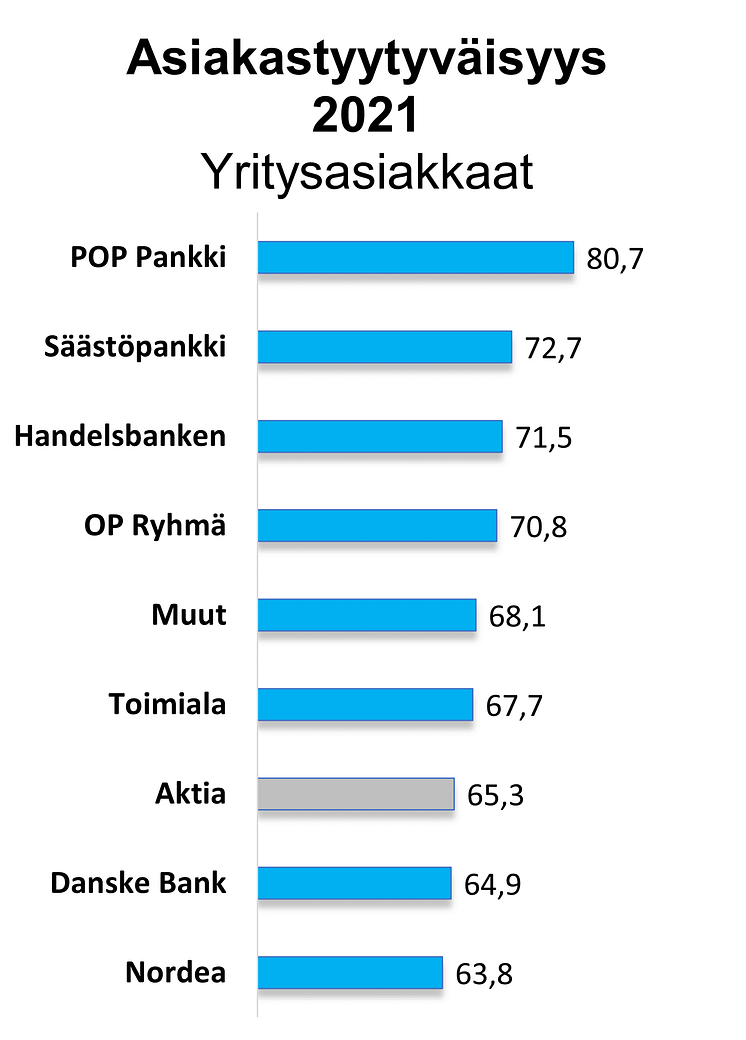 Ranking Pankki B2B 2021.png