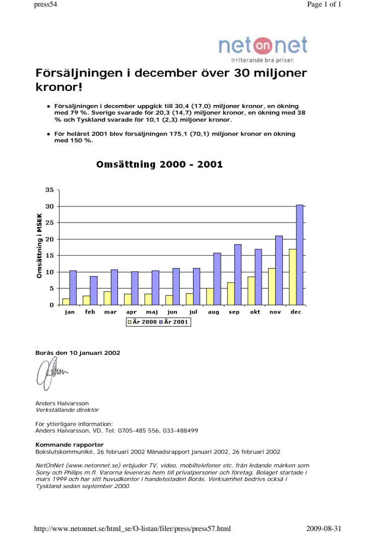 Försäljningen i december över 30 miljoner kronor!