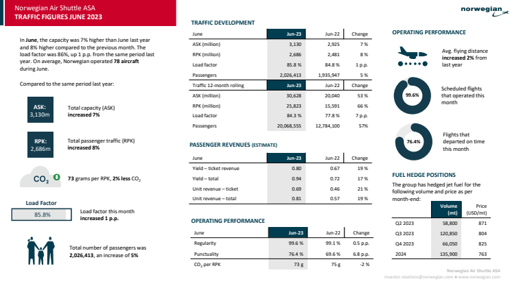 Traffic report June 2023.pdf