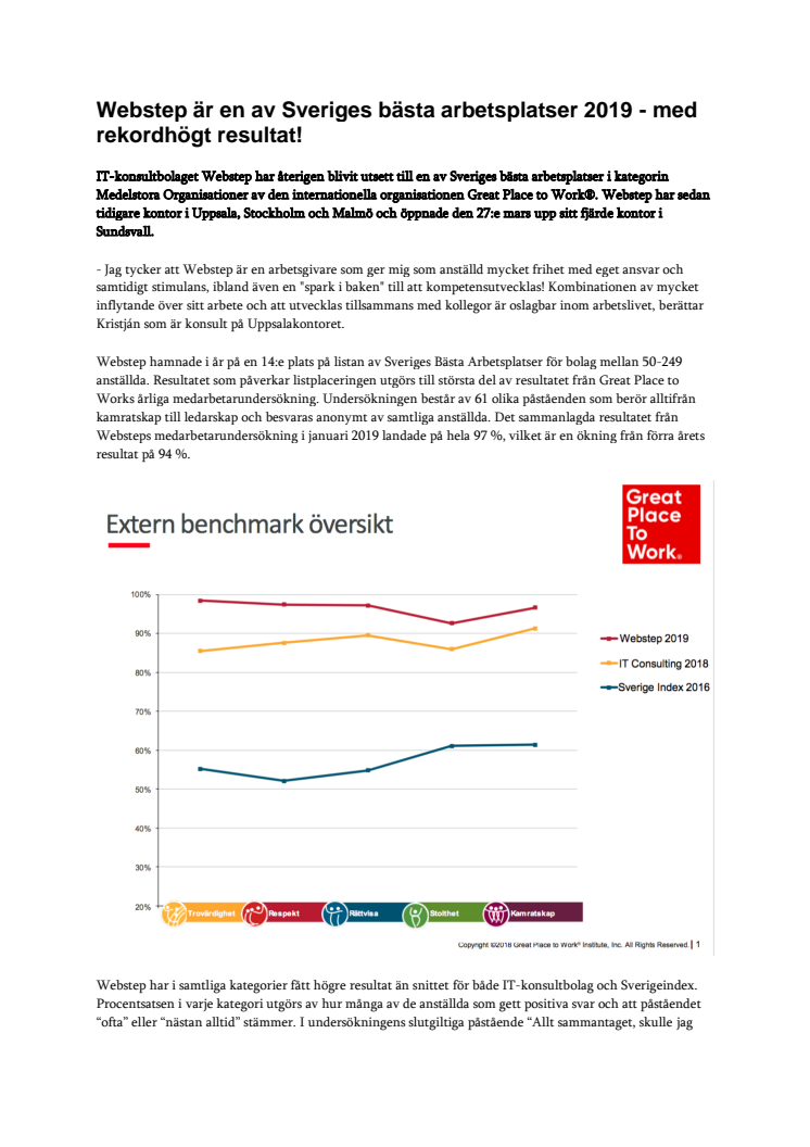 Webstep är en av Sveriges bästa arbetsplatser 2019 - med rekordhögt resultat!