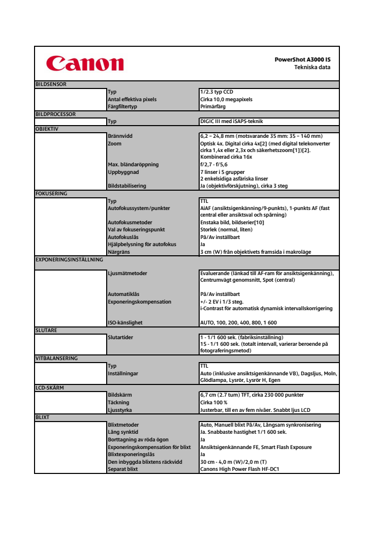 Teknisk specifikation PowerShot A3000IS