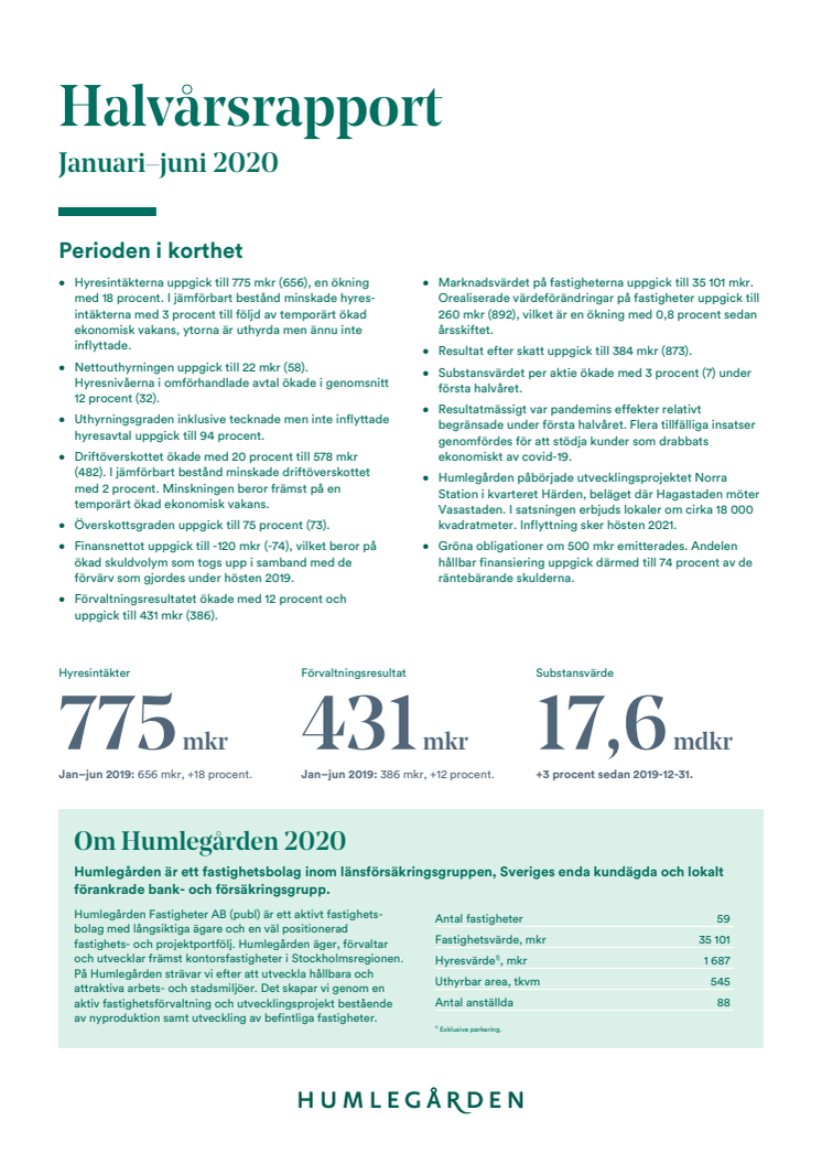 Humlegården Fastigheter AB (publ) halvårsrapport januari-juni 2020