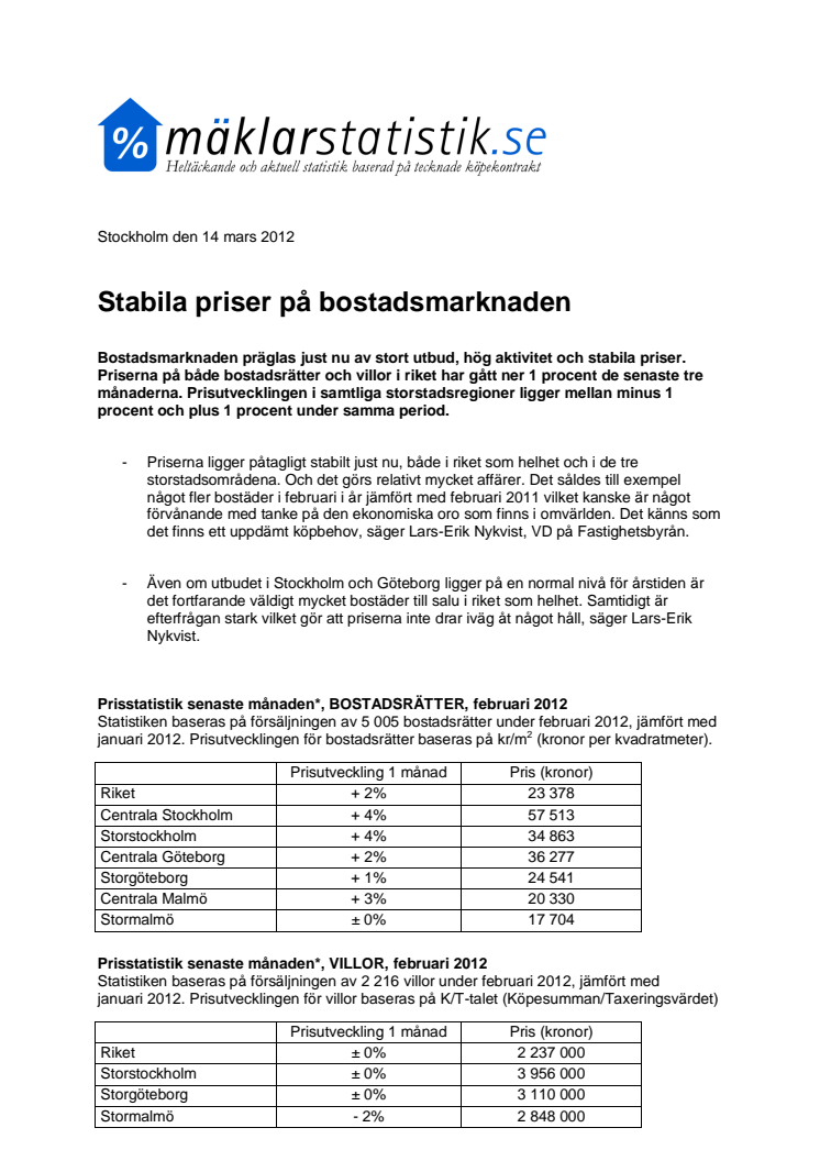 Mäklarstatistik: Stabila priser på bostadsmarknaden