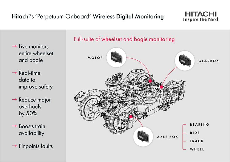 Intelligent Bogie Graphic_2022 (1)