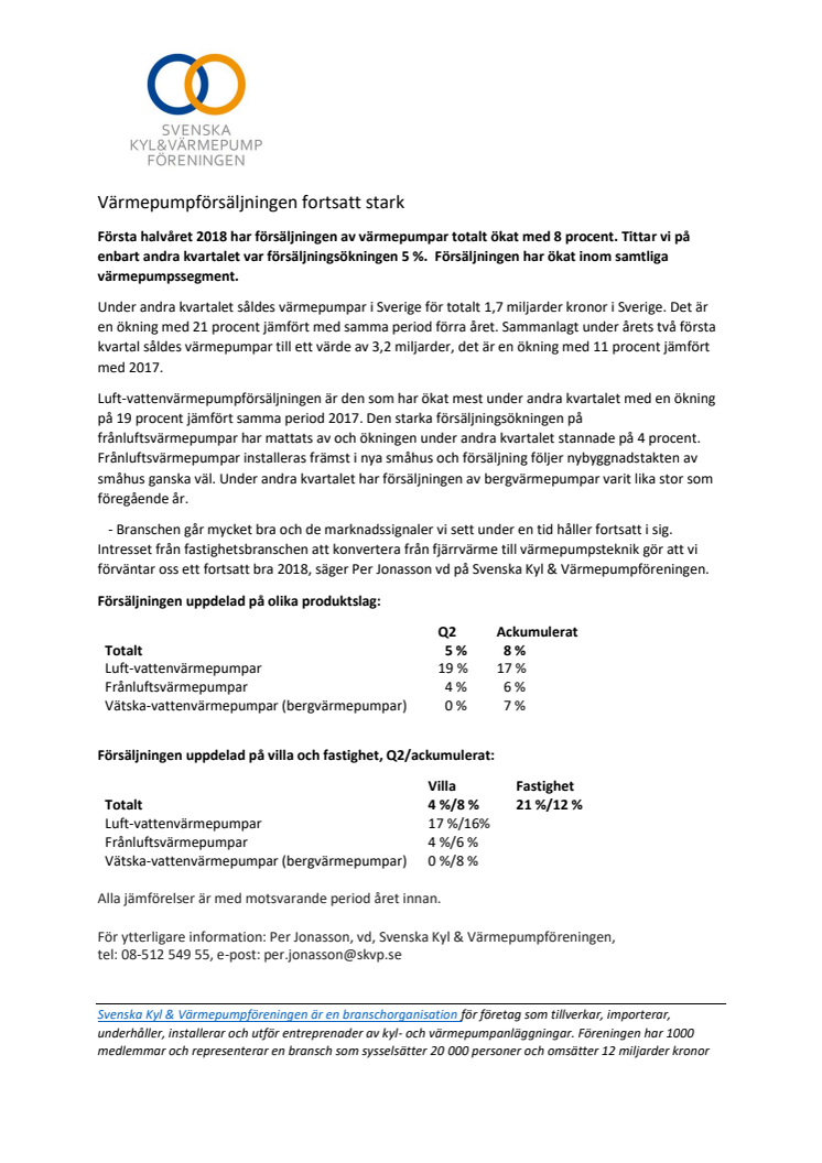 Värmepumpförsäljningen fortsatt stark