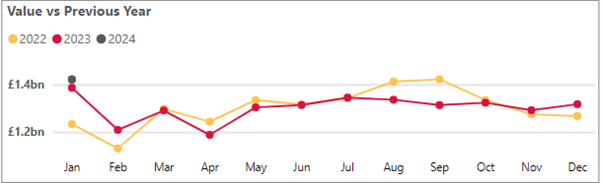 Personal cash deposits - January 2024