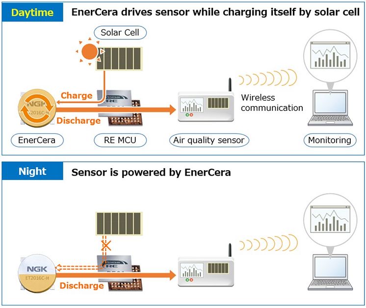 NGK_EnerCera_Renesas_Features_20210311