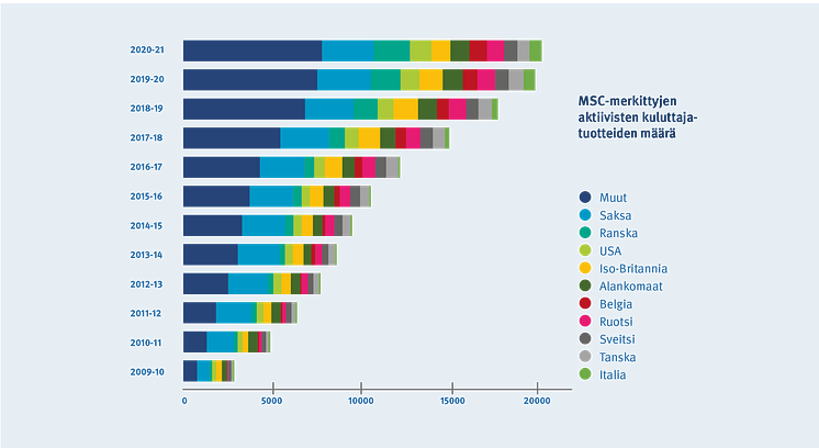 VOLUME_BY_COUNTRY_FI.png