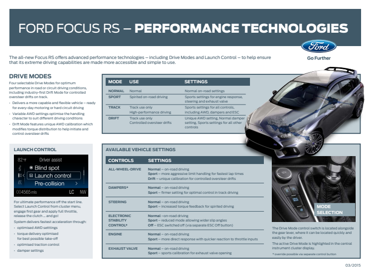 Ford Focus RS - Performance Technologies