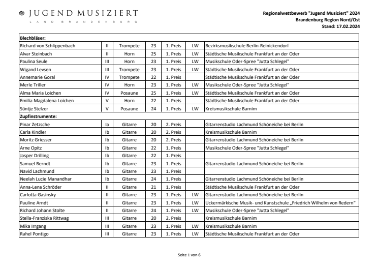 uebersicht_ergbenisse_jumu_brandenburg_nordost.pdf