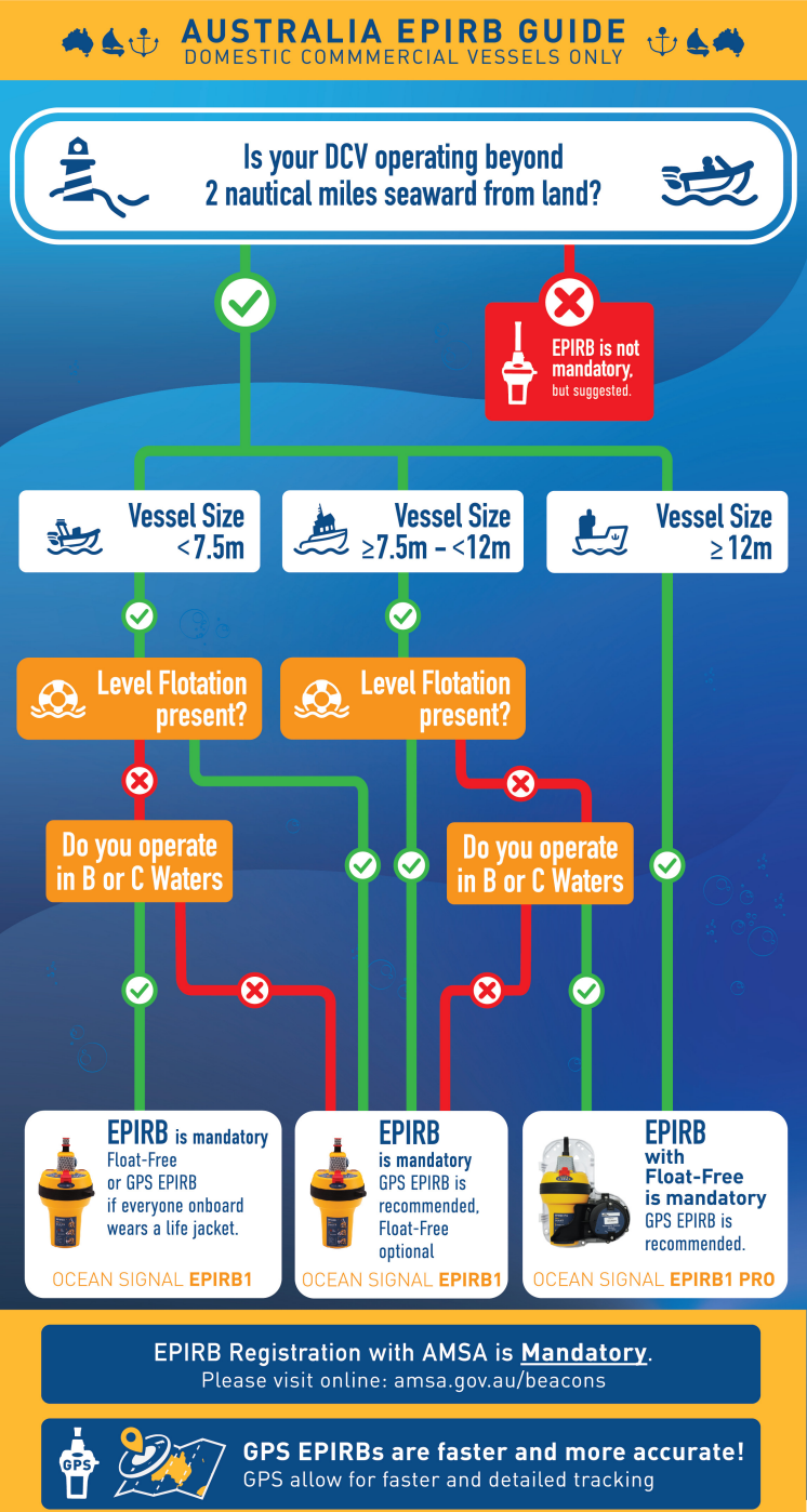 Australia EPIRB guide