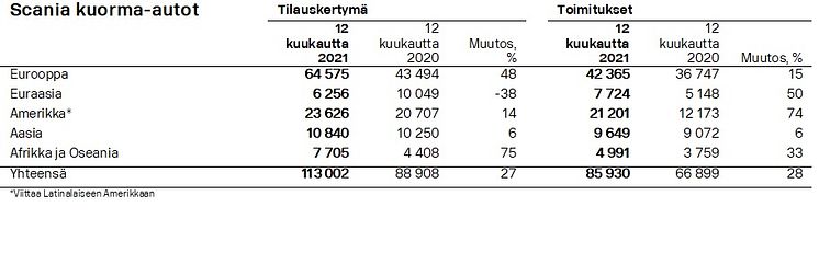 Kuorma_autot_2021