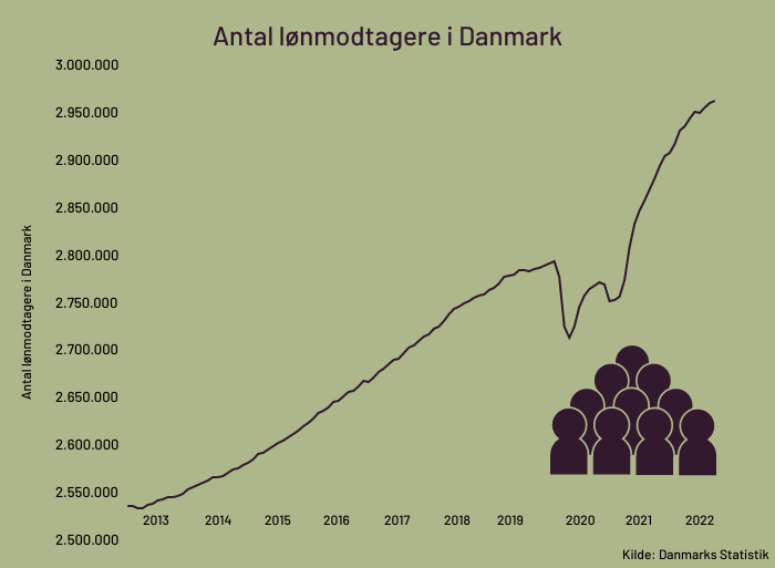 lonmodtagere-i-danmark-okt-2022 (1)