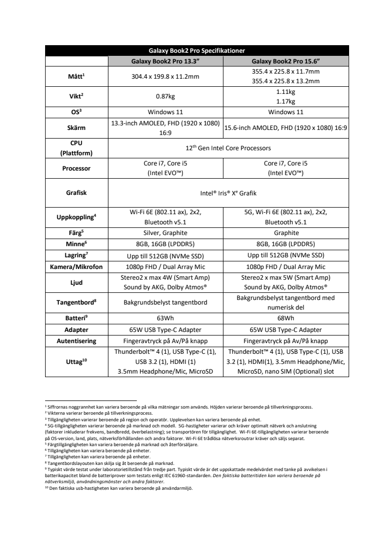 SPEC SHEET_Galaxy Book2 Pro.pdf