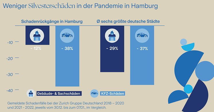 Grafik_Silvesterschäden_Hamburg