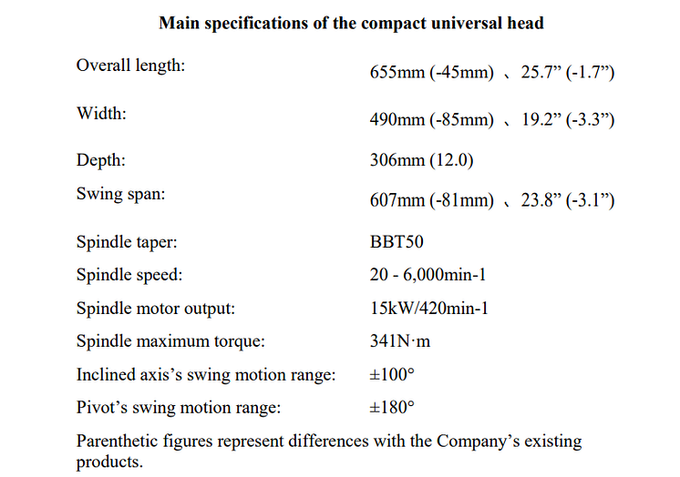 Main specifications of the compact universal head