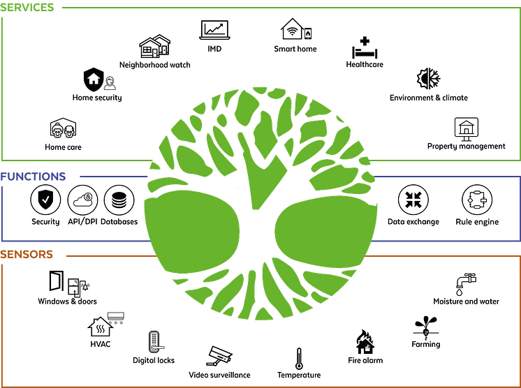 yggio-inforgraphic-vector-transparent-background_orig