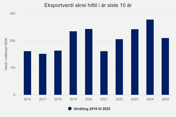 eksportverdi-skrei-hitti (5).png
