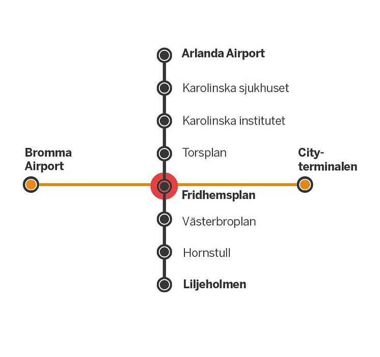 Linjekarta Arlanda Bromma