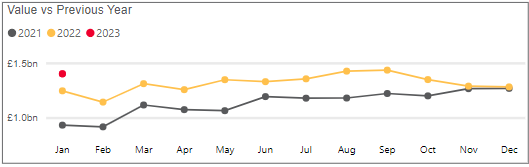 Personal cash deposits - January 2023