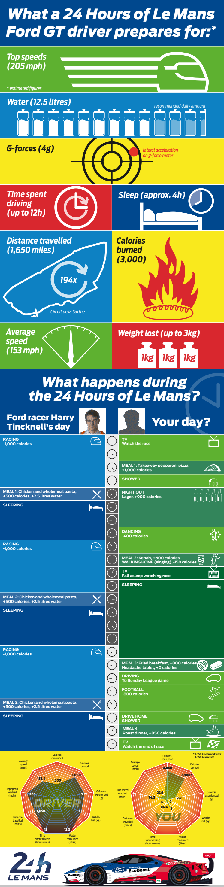 Infographic Le Mans Fitness