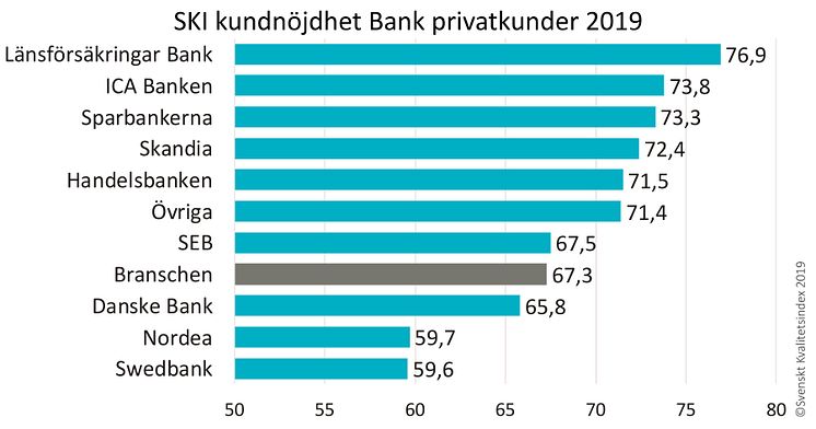 SKI Bank B2C 2019