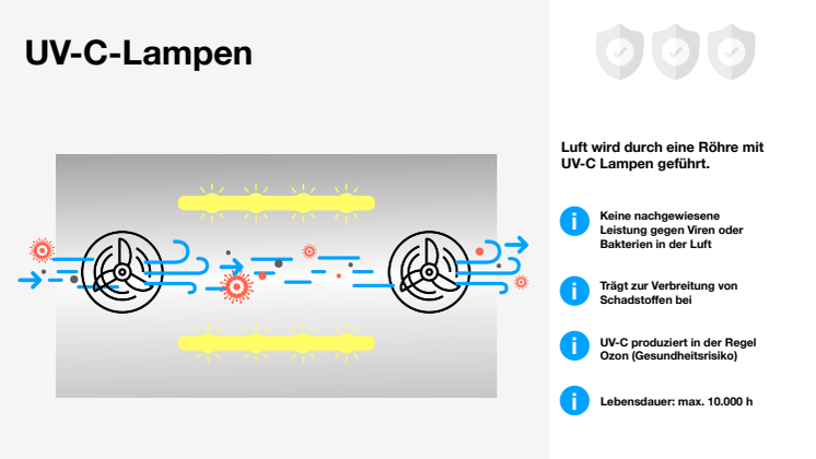 AiroDoctor-UV-Technologie-Vergleich.pdf