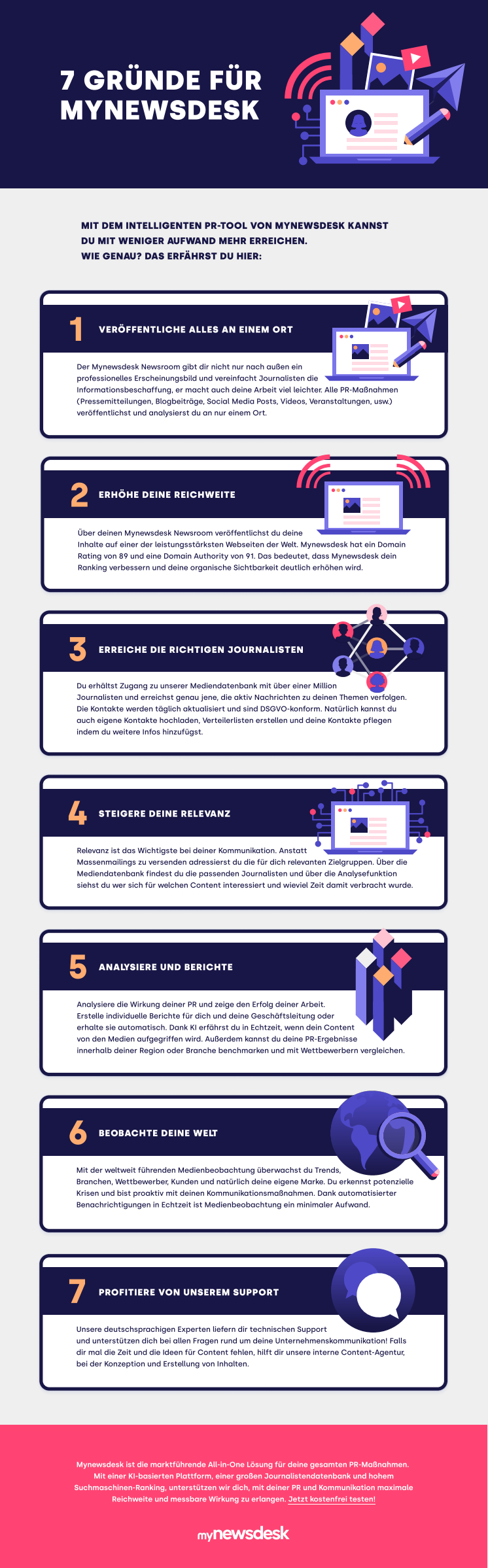 Infografik: 7 Gründe für Mynewsdesk