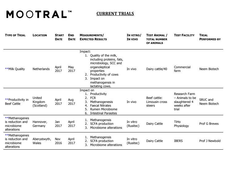 MOOTRAL Current Trials