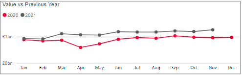 Personal cash deposits - November 2021.png