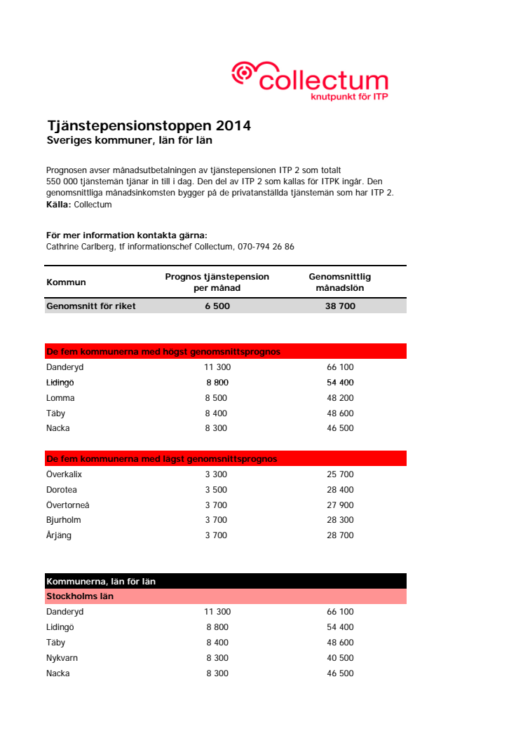 Tjänstepensionstoppen 2014