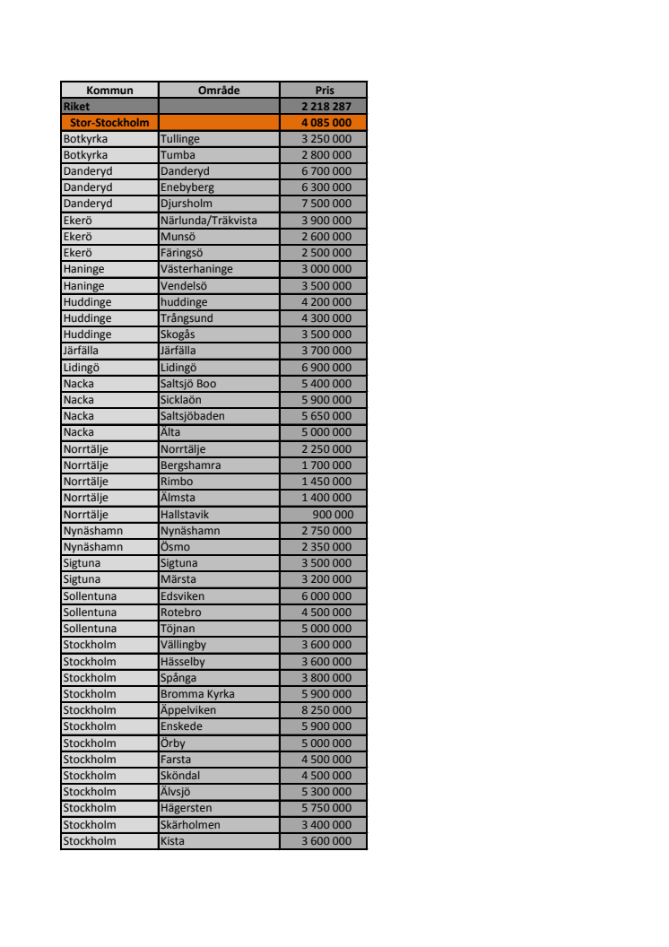 Sverigevillan 2012 samtliga orter