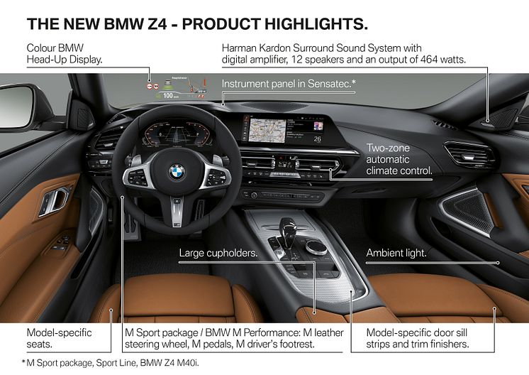 Den nya BMW Z4