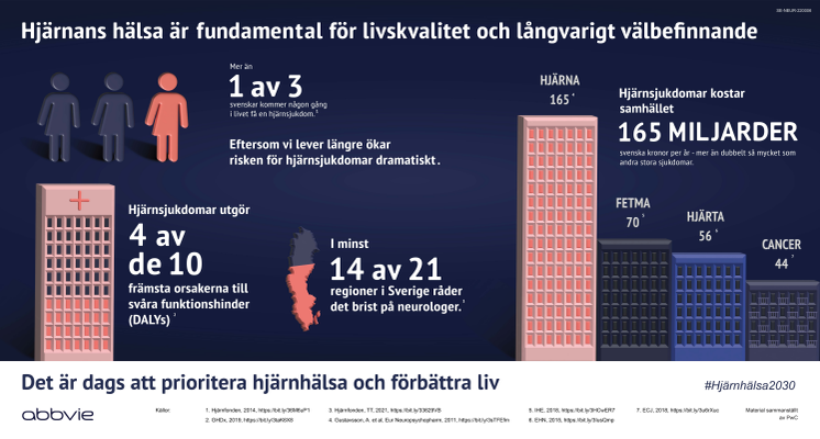 Hjärnhälsa2030 - infografik