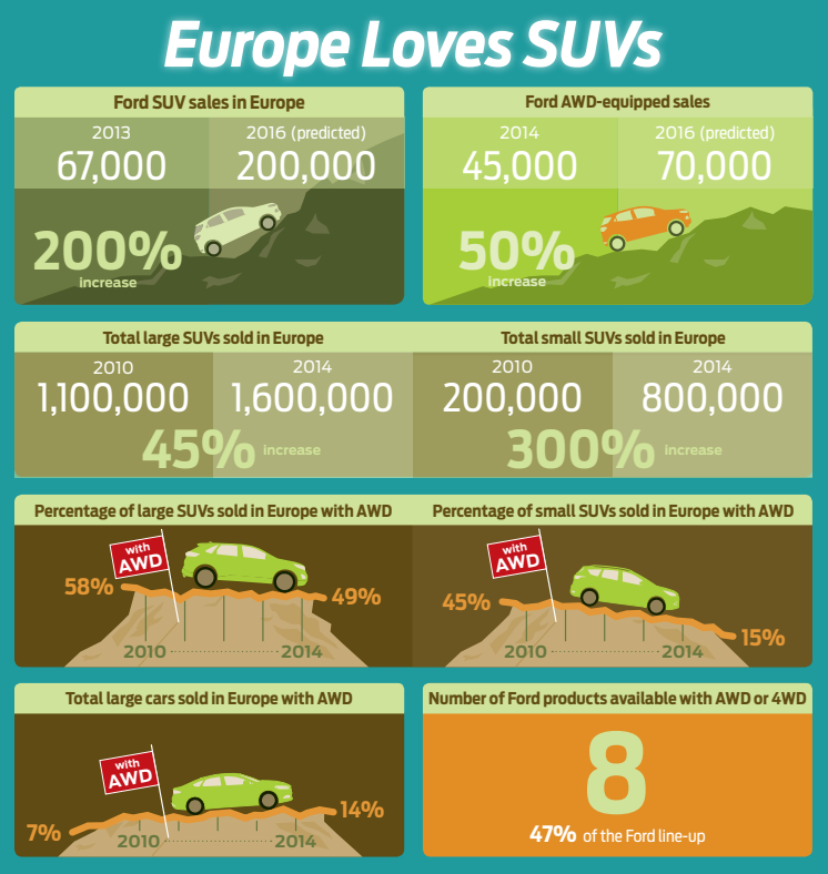 AWD & SUV fakta