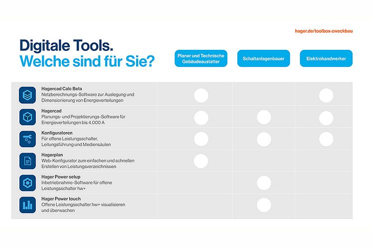 Übersicht Toolbox Hager-900x600px.jpg