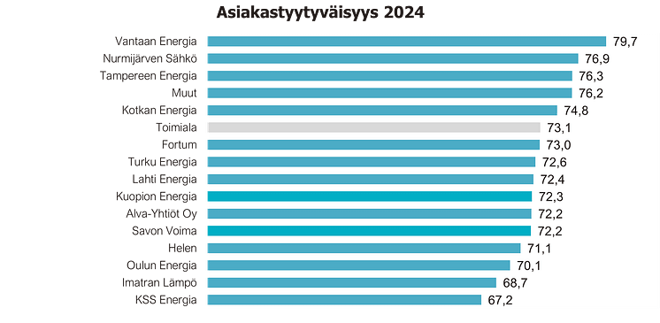 Kaukolämpöyhtiöiden asiakastyytyväisyys 2024.png