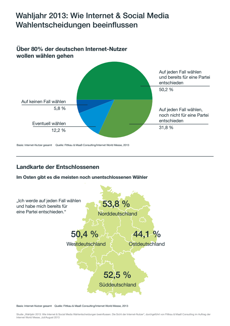 IW2014_Infografik zur Studie Wahljahr 2013 - Wie Internet & Social Media Wahlentscheidungen beeinflussen
