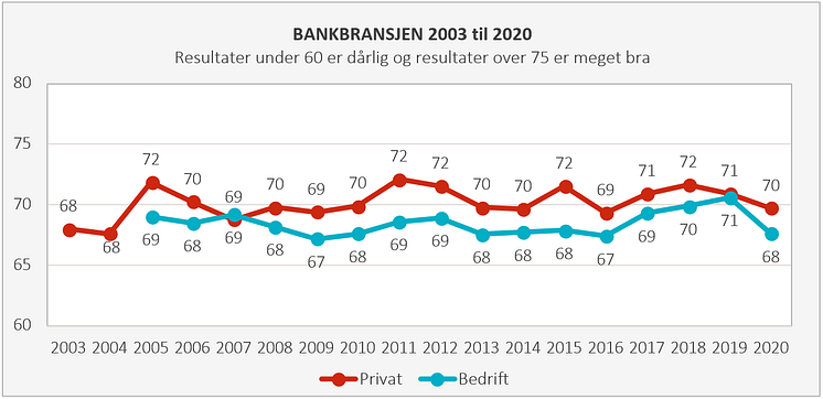 Historisk utvikling bank 2020.PNG