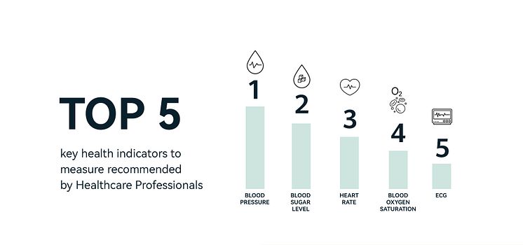 Health_Survey_PR_3