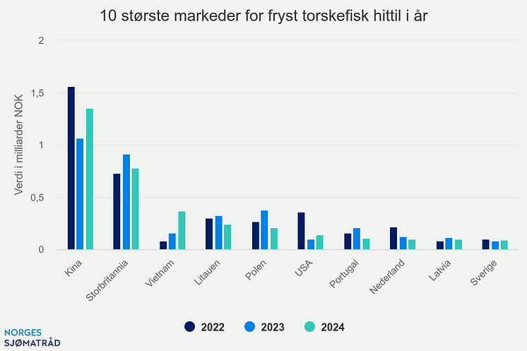 10-strste-markeder-for-f (12).png