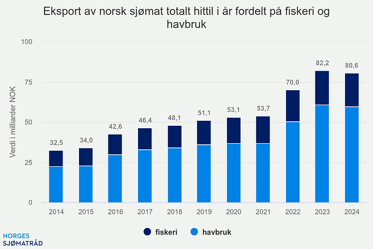 eksport-av-norsk-sjmat-t (12).png